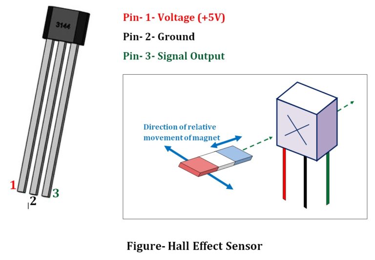 Hall Effect Sensor Hall Sensor The Instrument Guru