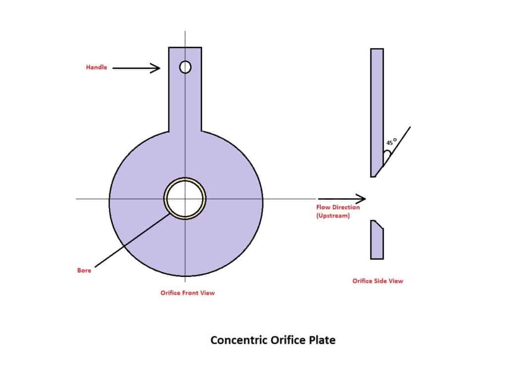 Orifice Plate Orifice Plate Types The Instrument Guru