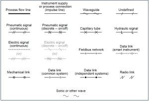 Instrumentation Symbol - THE INSTRUMENT GURU