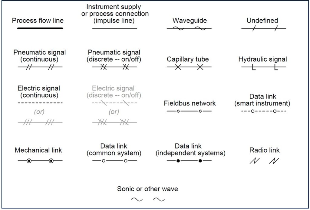 Instrumentation Symbol THE INSTRUMENT GURU