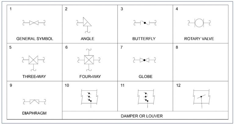 Instrumentation Symbol | THE INSTRUMENT GURU