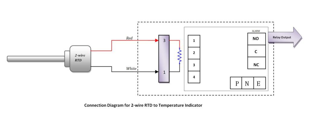 RTD | Resistance Temperature Detector | THE INSTRUMENT GURU