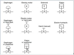 Instrumentation Symbol | THE INSTRUMENT GURU