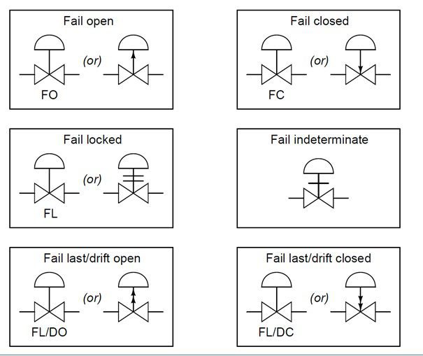 Instrumentation Symbol THE INSTRUMENT GURU