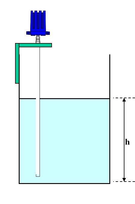 CAPACITANCE level