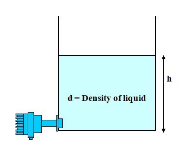 LEVEL MEASUREMENT | THE INSTRUMENT GURU