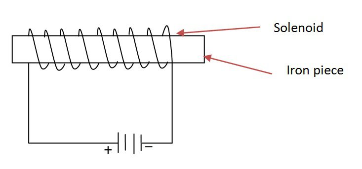 Solenoid Operated Valve | SOV working Principle | SOV Operation