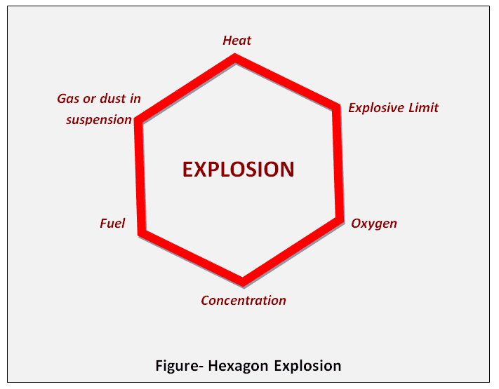 hexagon explosion
