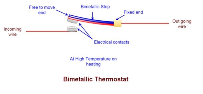 Bi-metalic thermostate