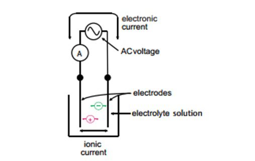 conductivity1