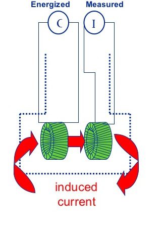 contct conductivity1