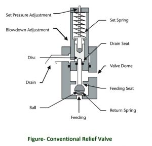 Control Valve Classification | THE INSTRUMENT GURU