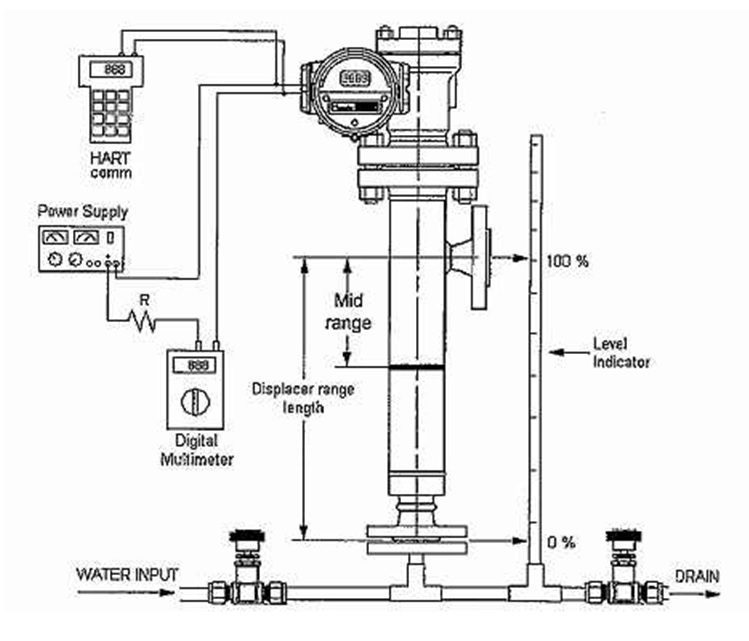 Displacerlevel Troll Type Level Transmitter The Instrument Guru 5954