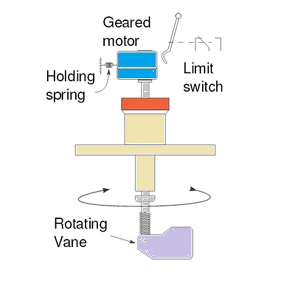 Paddle level switch working principle | THE INSTRUMENT GURU