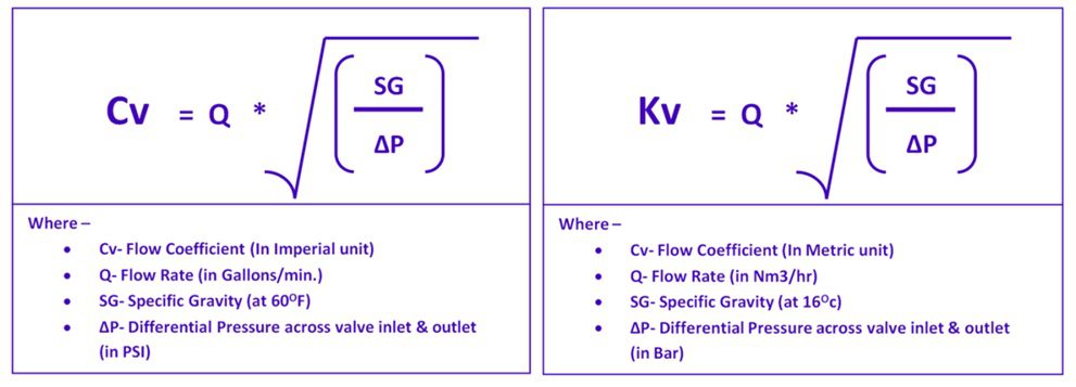 valve Cv and kv