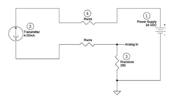 Why 4 to 20 mA used? | THE INSTRUMENT GURU