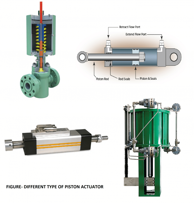 Actuators - THE INSTRUMENT GURU