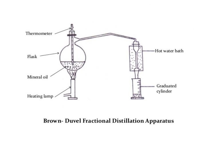 Brown duvel Fractional disttilation method