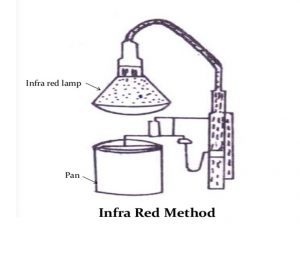 Infra red method