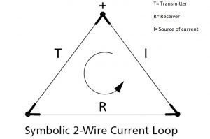 Fundamentals of 4-20 mA Current Loops THE INSTRUMENT GURU