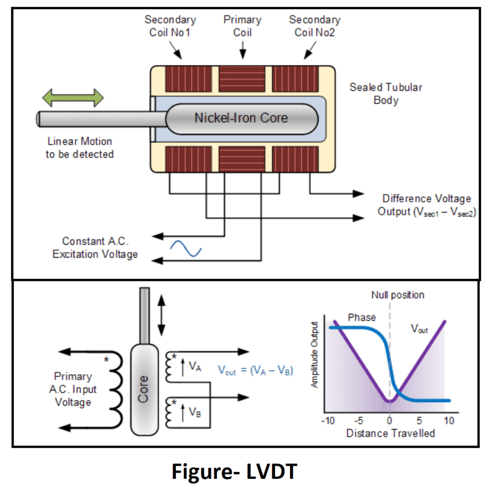 Valve Position Transmitter THE INSTRUMENT GURU