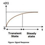 Signal Response