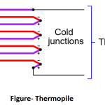 Thermopile-min