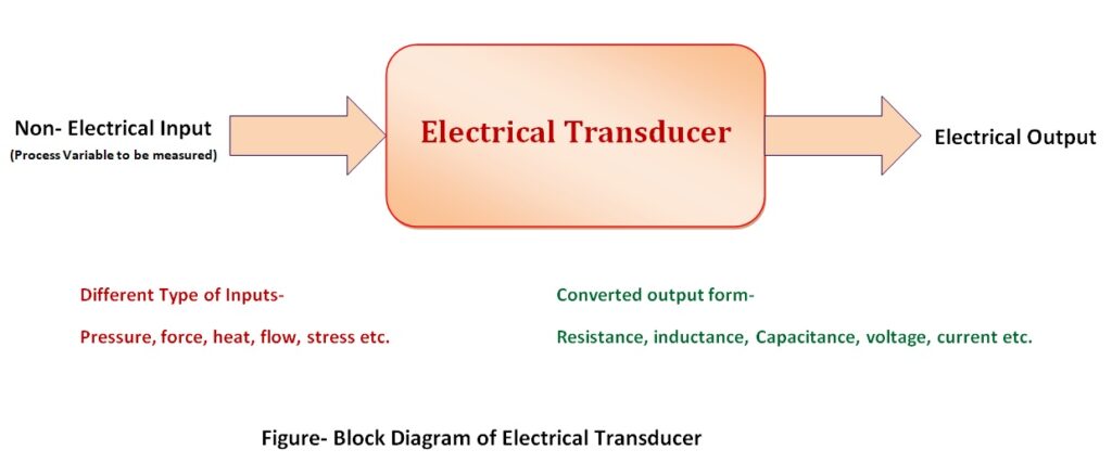 Electrical Transducer
