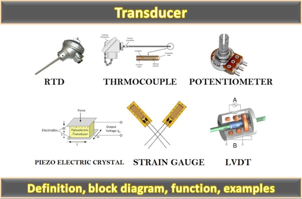 Transducer The Instrument Guru