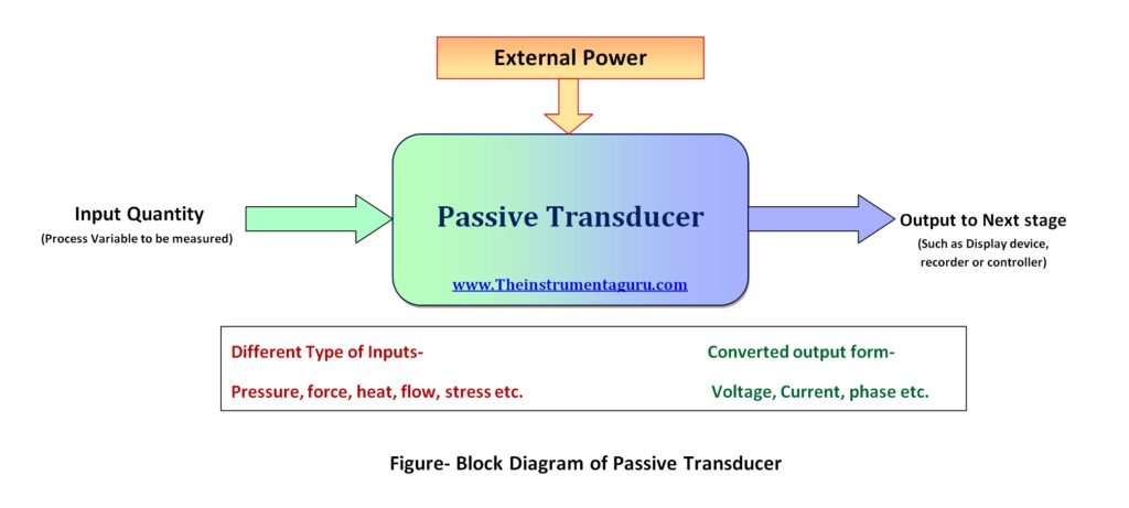 Passive Transducer block diagram
