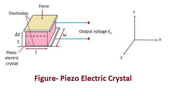 Piezo Electric Crystal