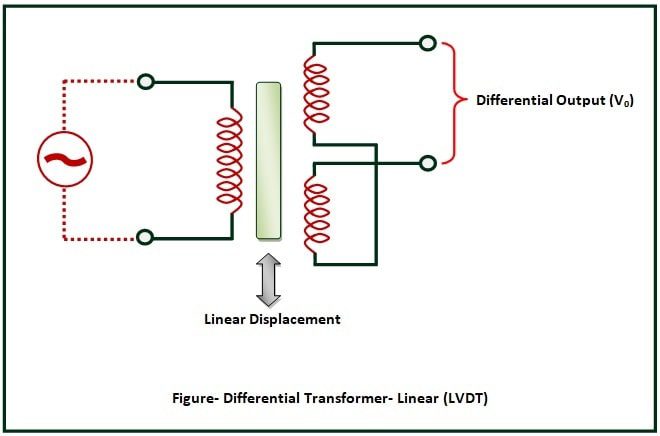 Differential-Transformer-lvdt