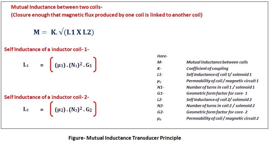 Mutual-Inductance-Transducer