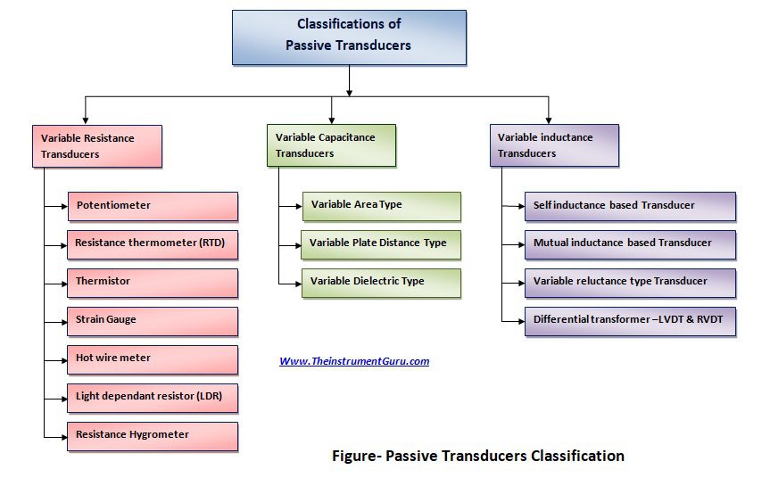 Passive transducer classification Final