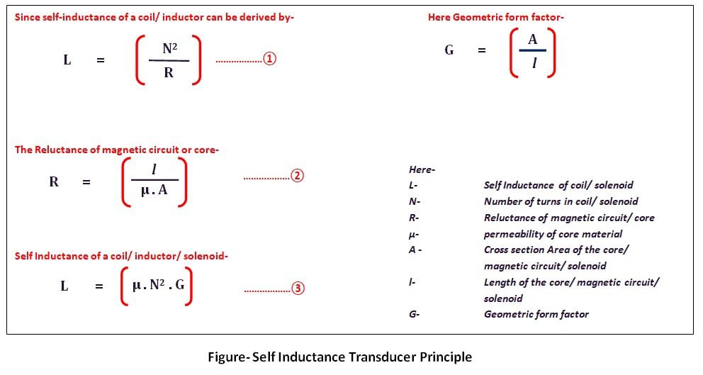 Self-Inductance-Transducer