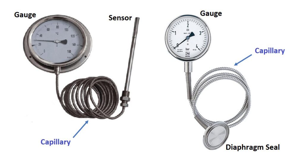 Capillary Tube Advantage THE INSTRUMENT GURU