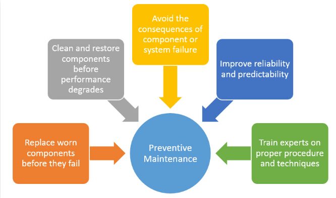 preventive-maintenance-benefits-chart