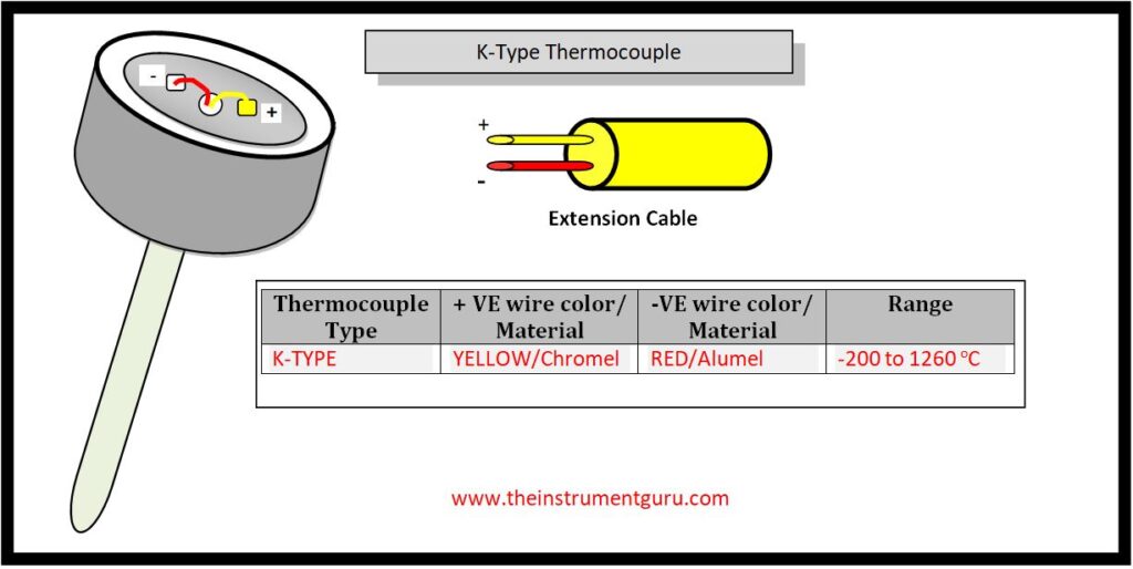 K-type thermocouple
