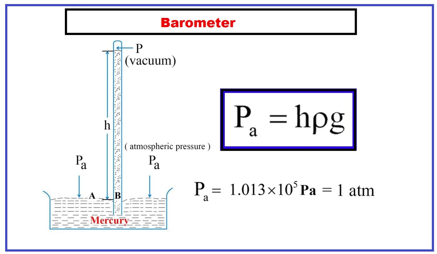 Barometer aneroid barometer THE INSTRUMENT GURU