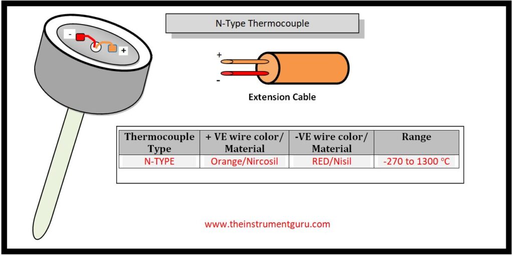 n-type thermocouple