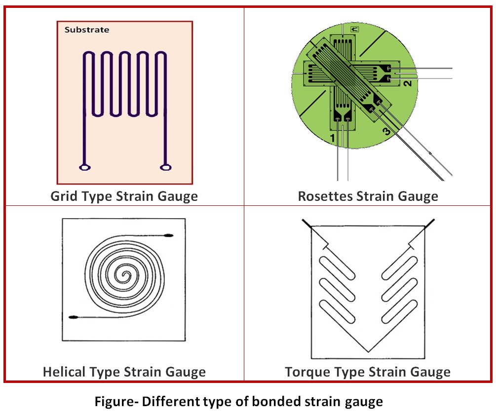 Bonded strain gauge THE INSTRUMENT GURU