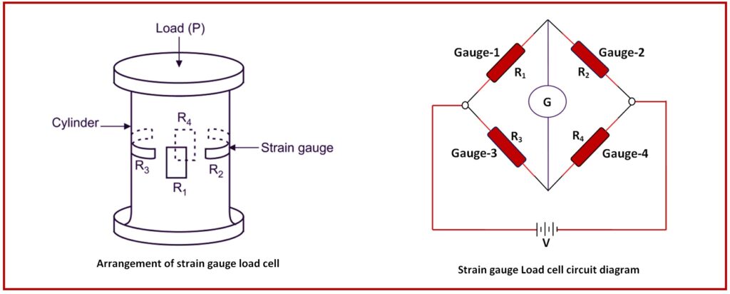 Load Cell Wiring | Load Cell connection | THE INSTRUMENT GURU