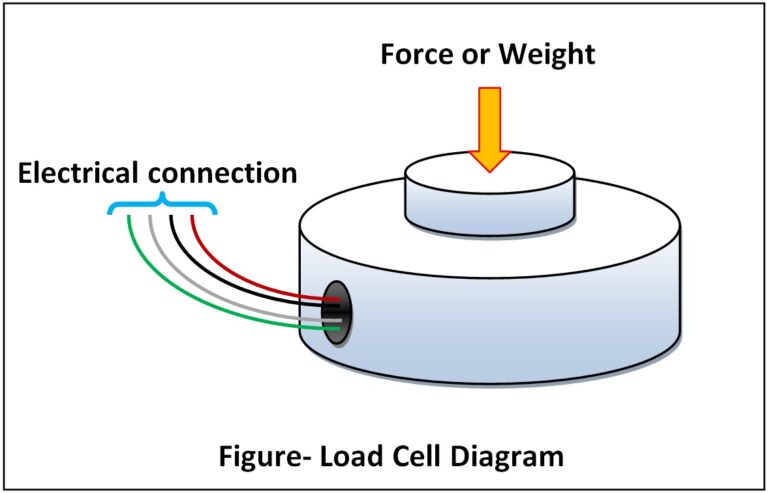 Interface Load Cell Wiring Diagram