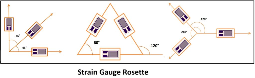Strain Guage Rosette configuration