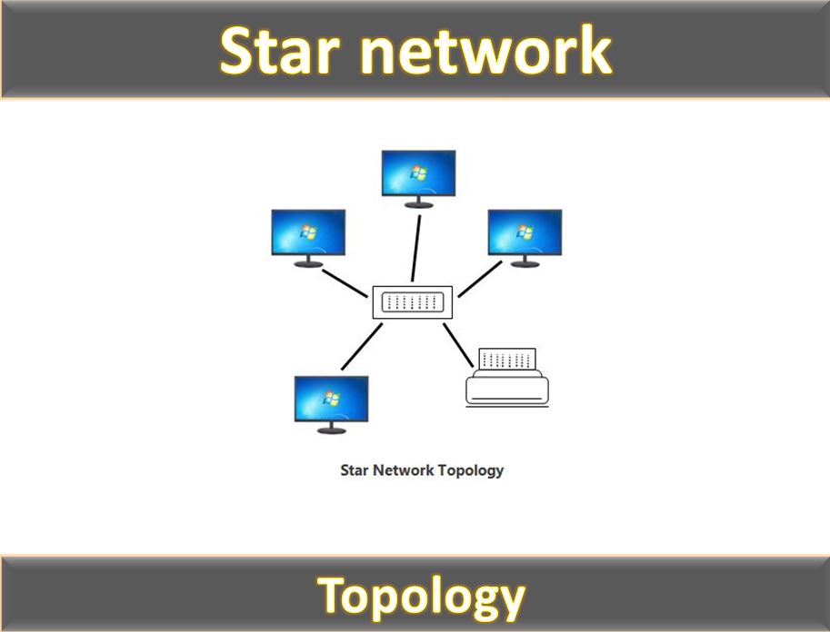 what-is-star-network-topology-the-instrument-guru