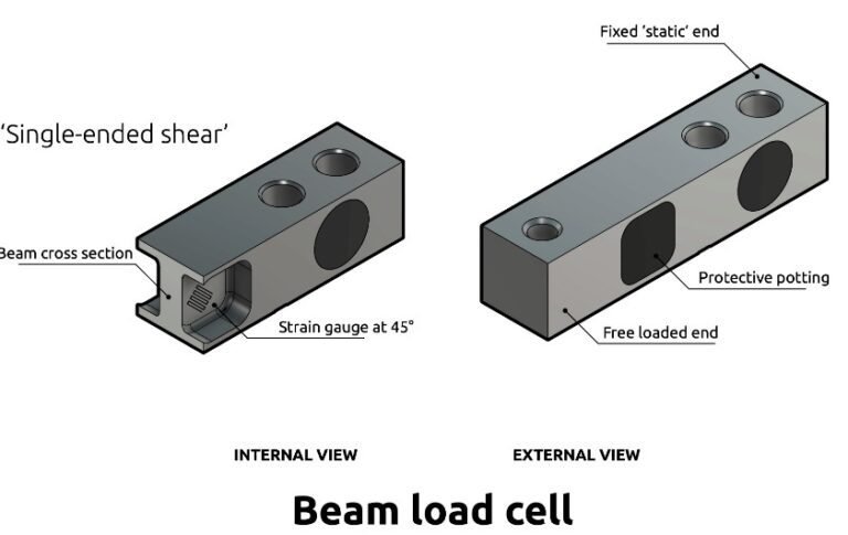 Load cell manufacturers in India | Load cell various types | THE ...