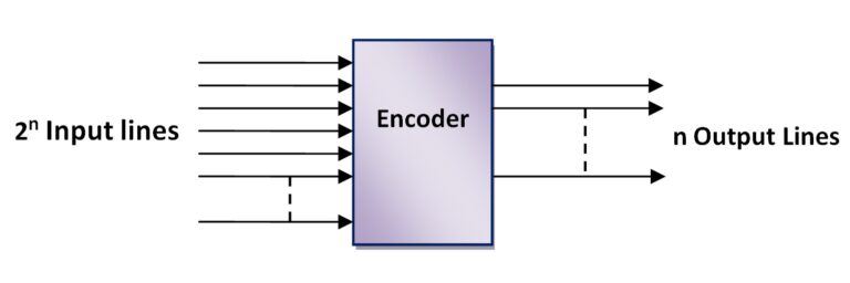 Encoder And Decoder | THE INSTRUMENT GURU