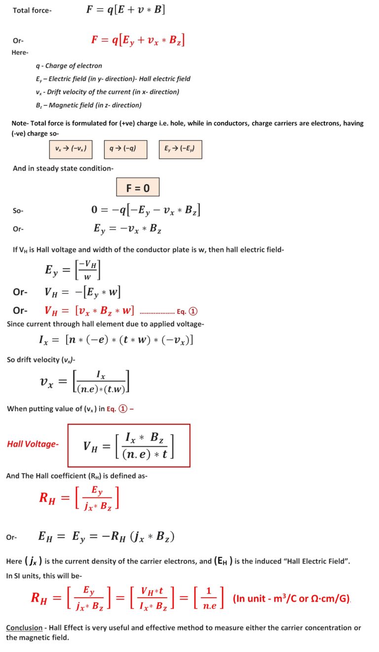 Hall Effect | THE INSTRUMENT GURU