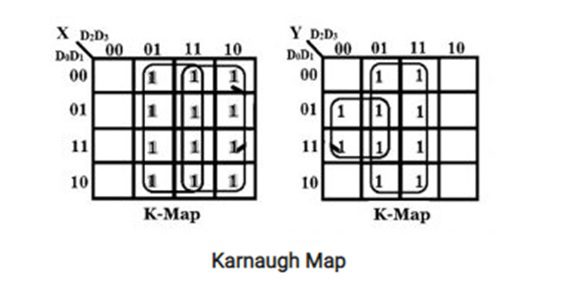 K Map for priority encoder