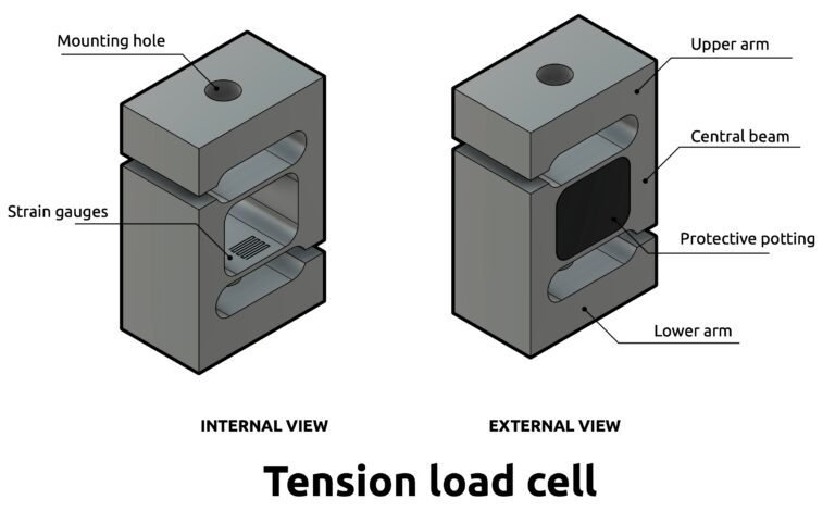 Load cell manufacturers in India | Load cell various types | THE ...